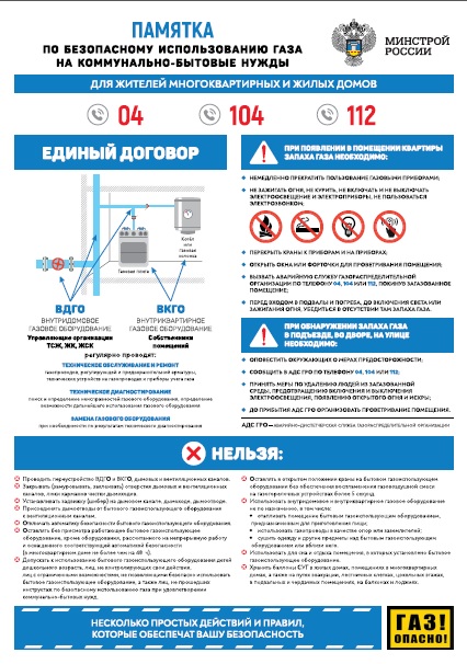 Памятка по безопасному использованию газа на коммунально- бытовые нужды.