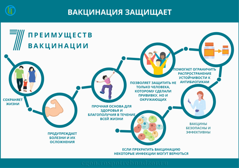 ВАКЦИНАЦИЯ!. ВАКЦИНАЦИЯ!.